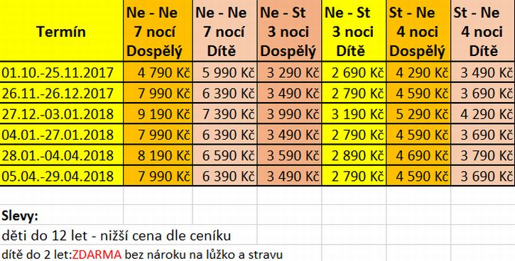 Cenik pobytu