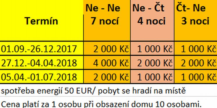 Cenik pobytu