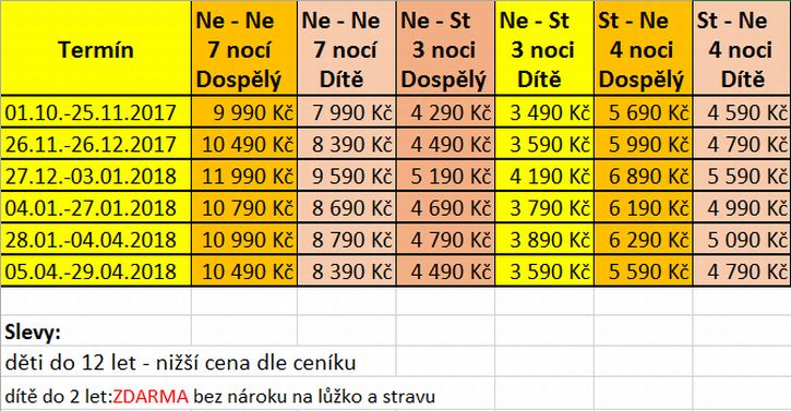 Cenik pobytu